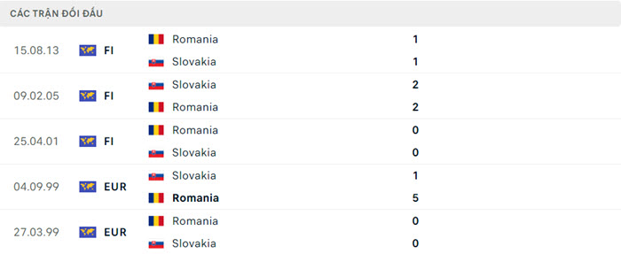 soi keo Slovakia vs Romania 5