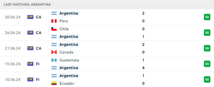 Nhận định soi kèo Argentina vs Ecuador 8h00 ngày 05/07/2024 3 soi keo Argentina vs Ecuador 3