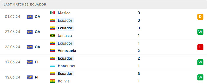Nhận định soi kèo Argentina vs Ecuador 8h00 ngày 05/07/2024 4 soi keo Argentina vs Ecuador 4