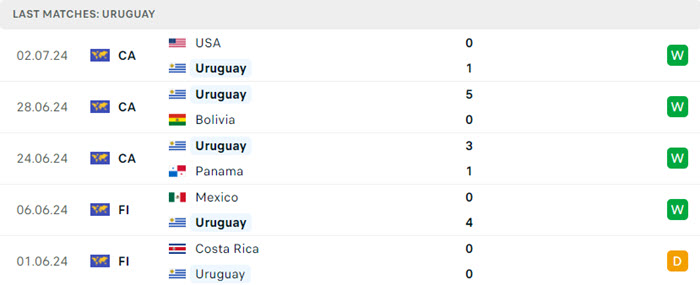 Nhận định soi kèo Uruguay vs Brazil 8h00 ngày 07/07/2024 4 soi keo Uruguay vs Brazil 3 1